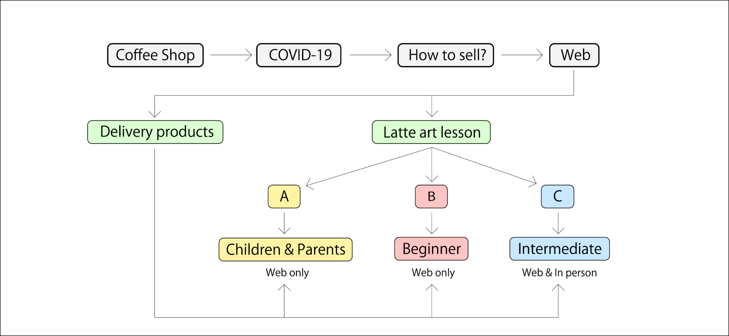 business_plan